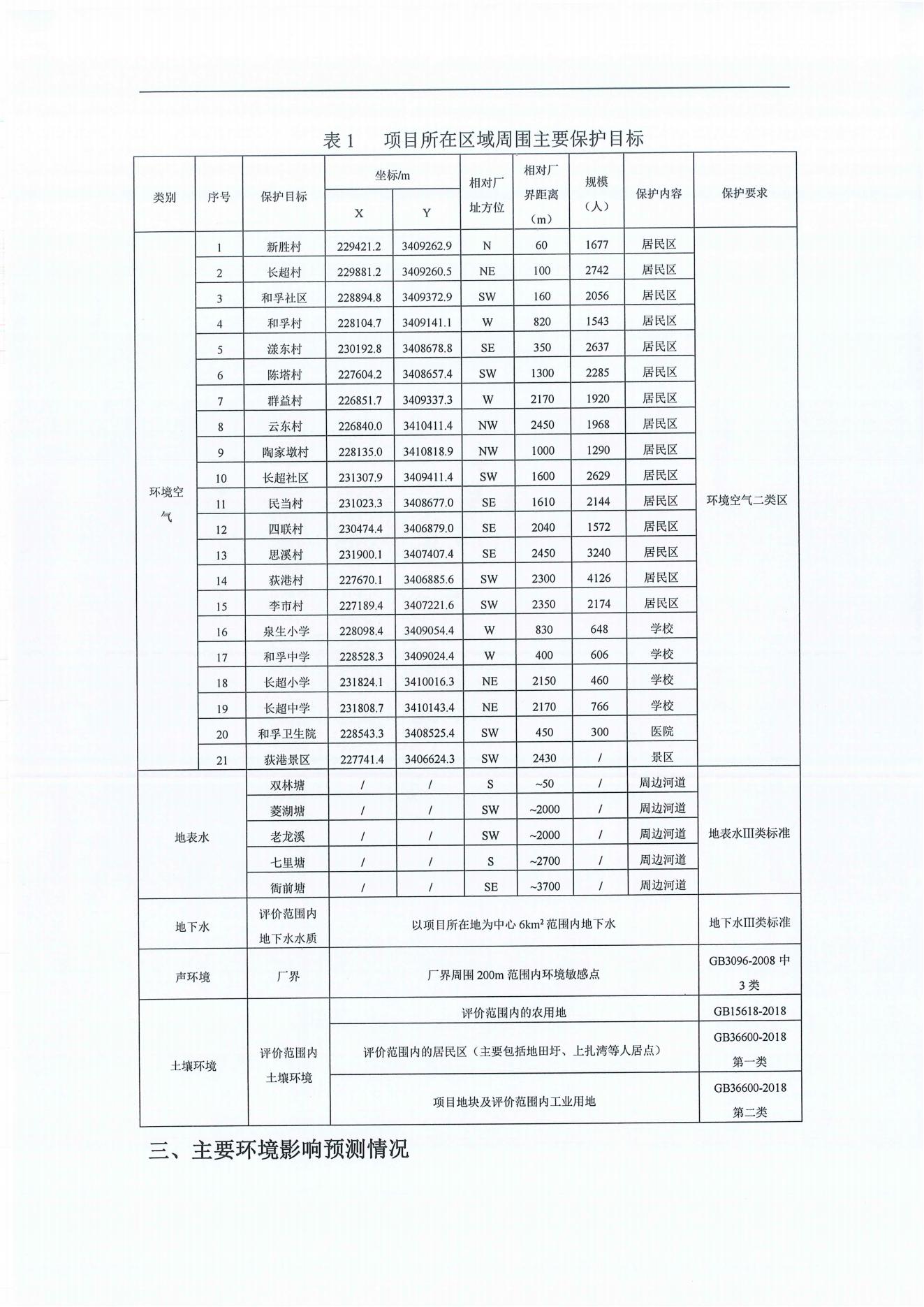 浙江尤夫高新纖維股份有限公司年產(chǎn)2.9萬(wàn)噸橡膠骨架新材料綠色智能化生產(chǎn)技改項目環(huán)境影響評價(jià)公示_01.jpg 浙江尤夫高新纖維股份有限公司年產(chǎn)2.9萬(wàn)噸橡膠骨架新材料綠色智能化生產(chǎn)技改項目環(huán)境影響評價(jià)公示_01.jpg
